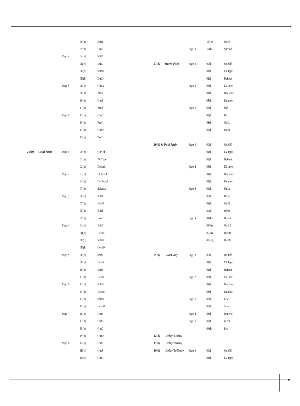User guide, Johnson millennium | Millennium Enterprises Integrated Modeling Amplifier User Manual | Page 111 / 116