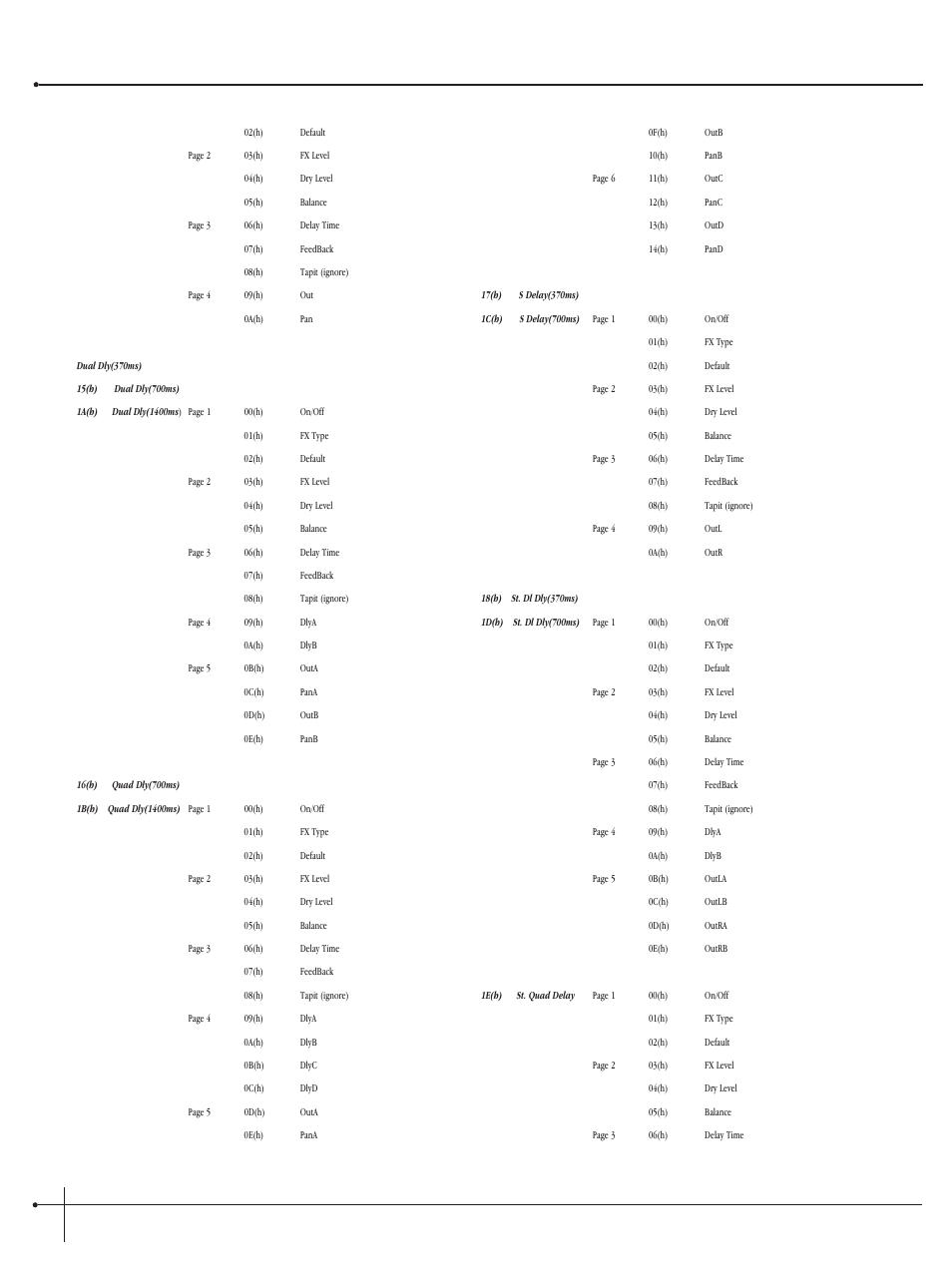 User guide, Johnson millennium | Millennium Enterprises Integrated Modeling Amplifier User Manual | Page 112 / 116