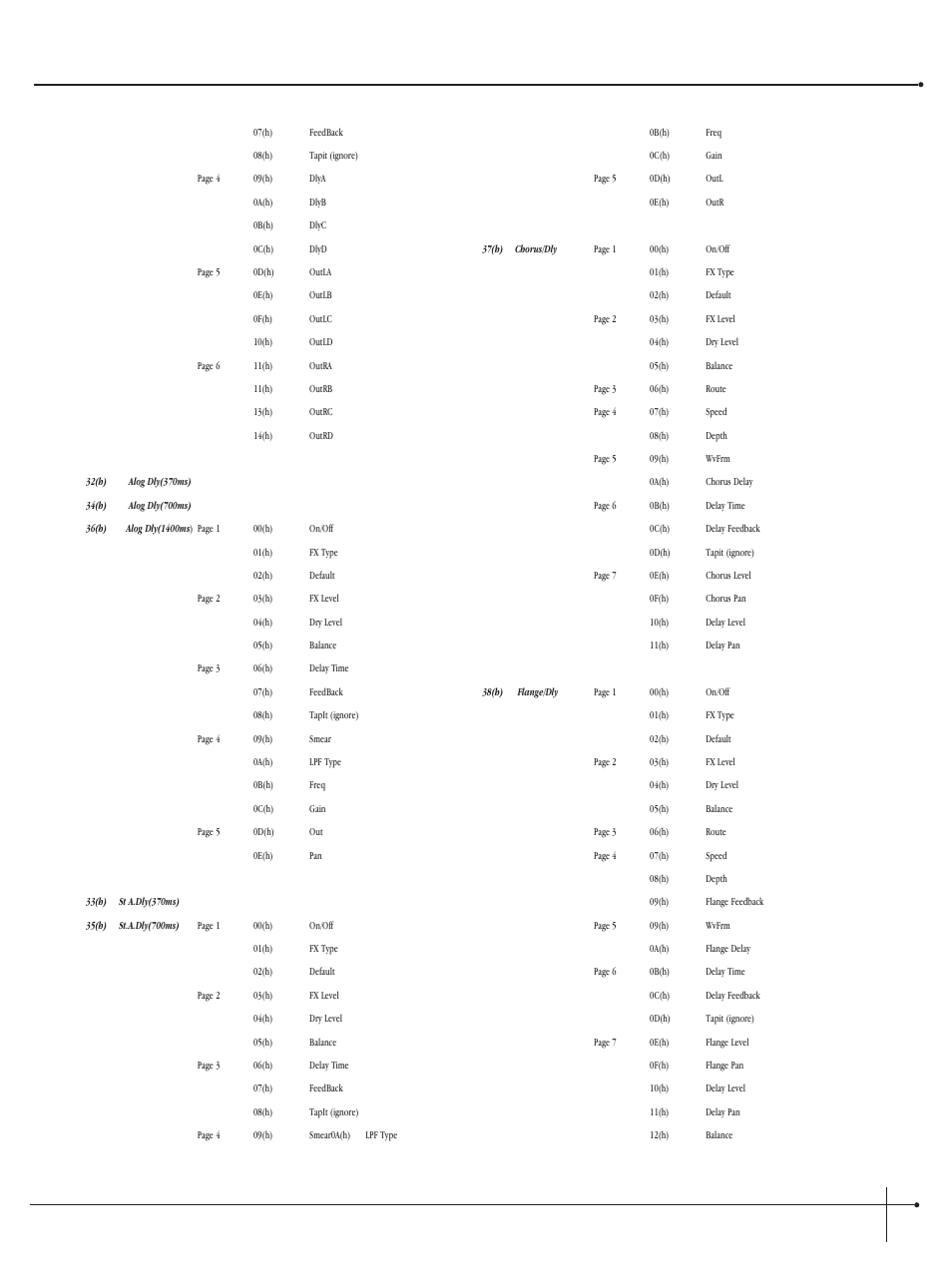 User guide, Johnson millennium | Millennium Enterprises Integrated Modeling Amplifier User Manual | Page 113 / 116