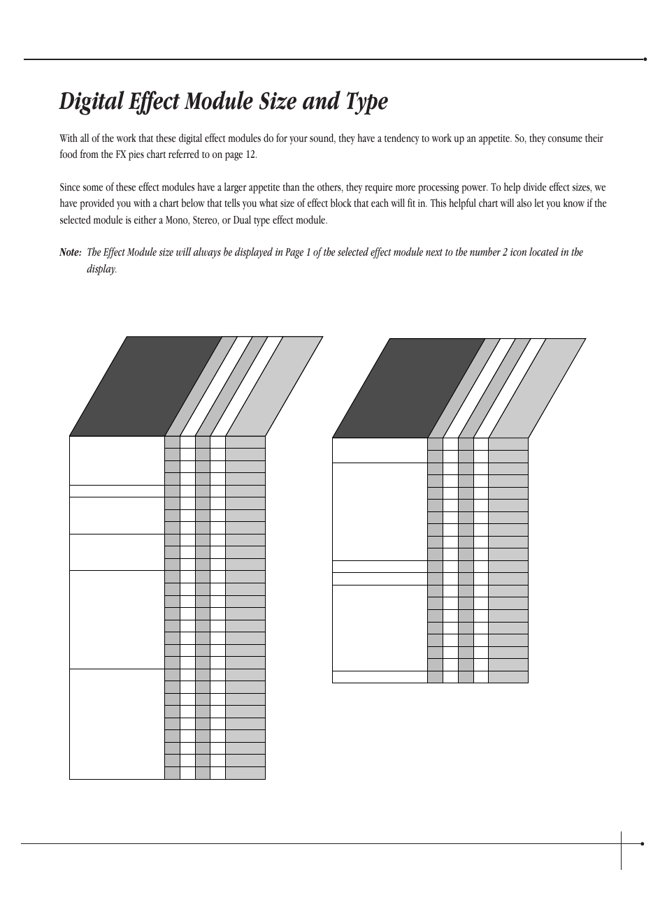 Digital effect module size and type, User guide, Effect name | Johnson millennium | Millennium Enterprises Integrated Modeling Amplifier User Manual | Page 41 / 116