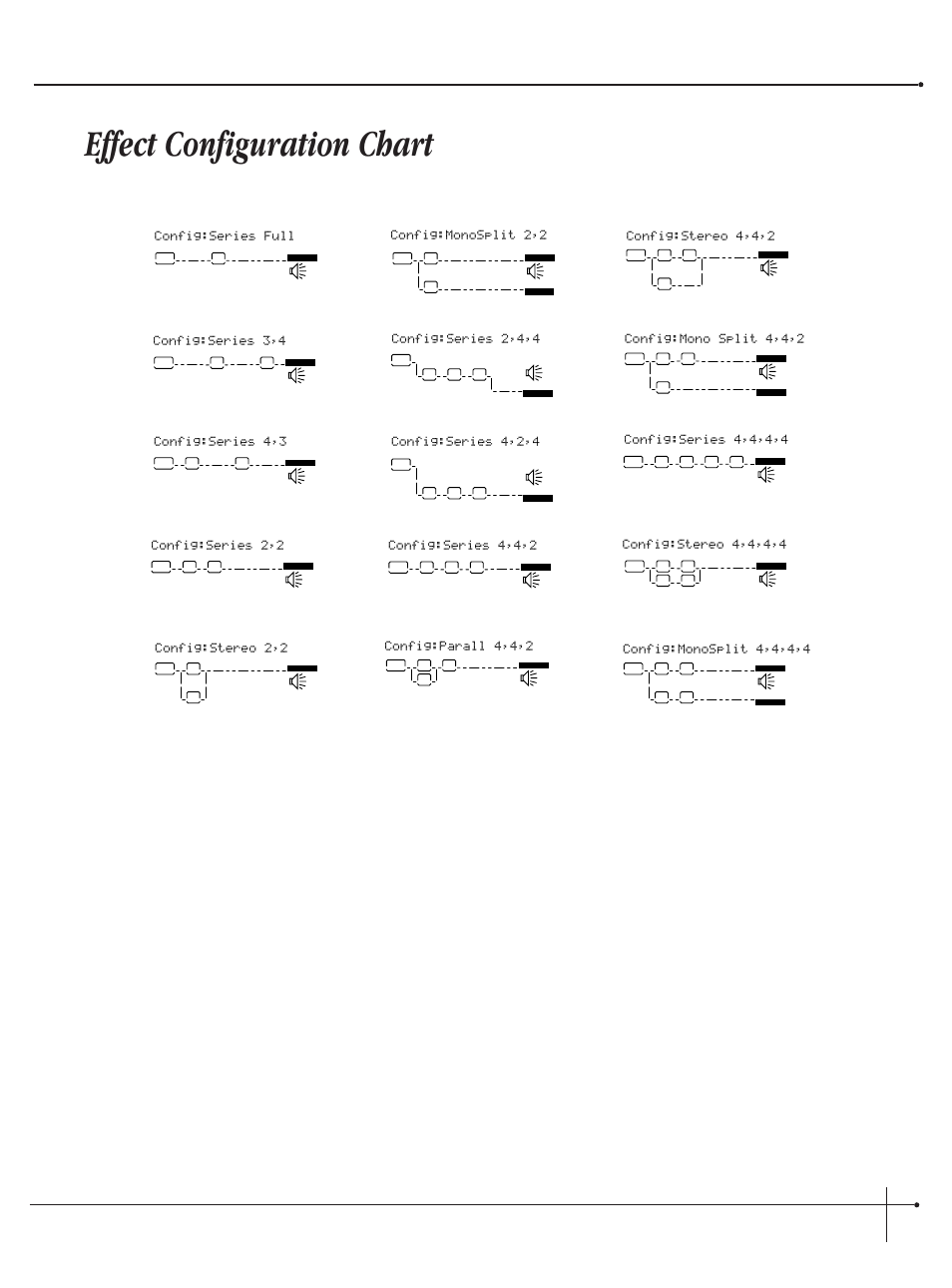 Effect configuration chart, User guide, Johnson millennium | Millennium Enterprises Integrated Modeling Amplifier User Manual | Page 93 / 116