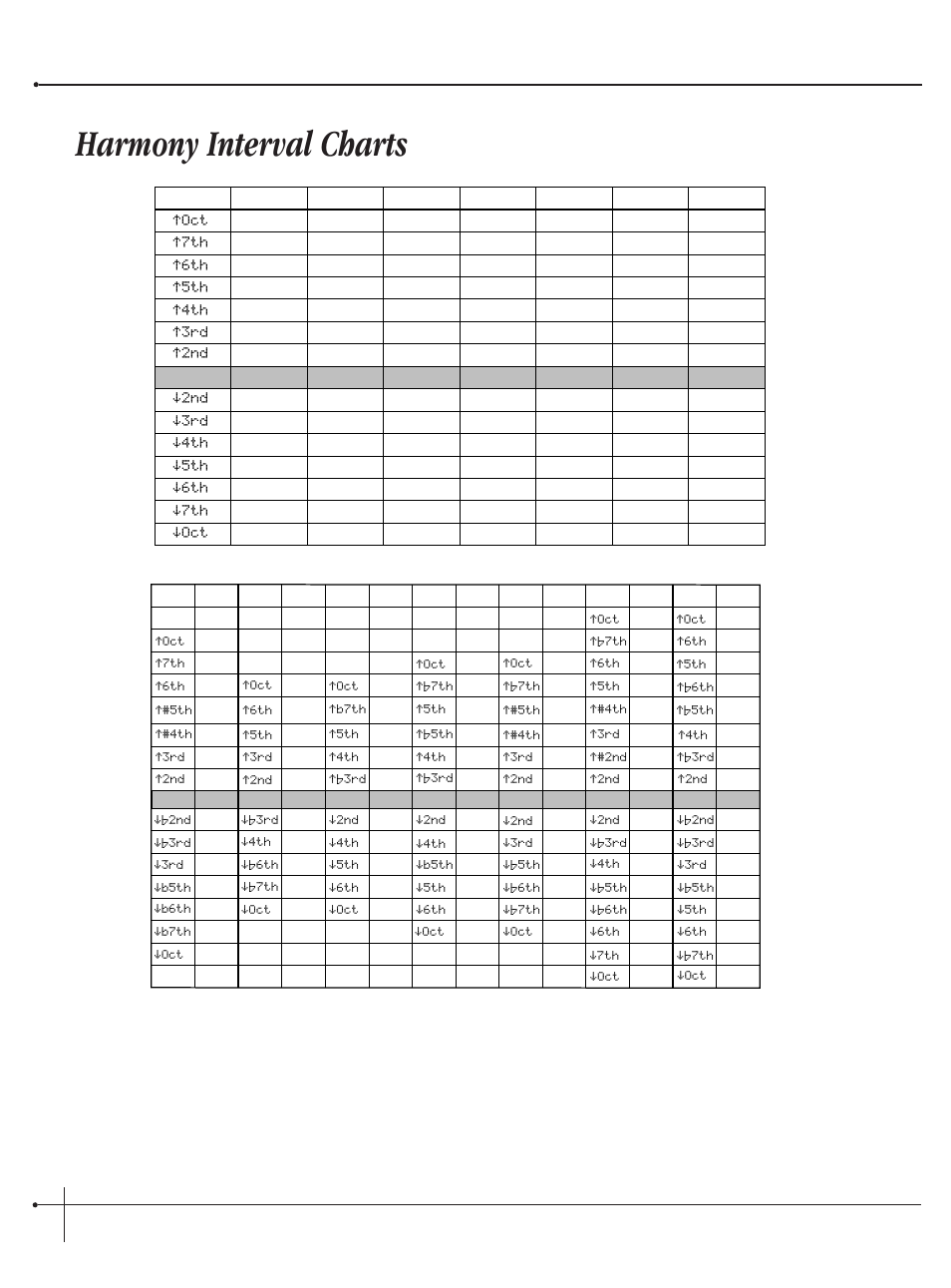 Harmony interval charts, User guide, Johnson millennium | Millennium Enterprises Integrated Modeling Amplifier User Manual | Page 94 / 116