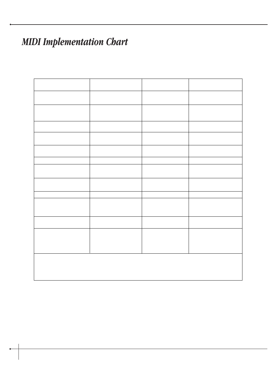 Midi implementation chart, User guide | Millennium Enterprises Integrated Modeling Amplifier User Manual | Page 96 / 116