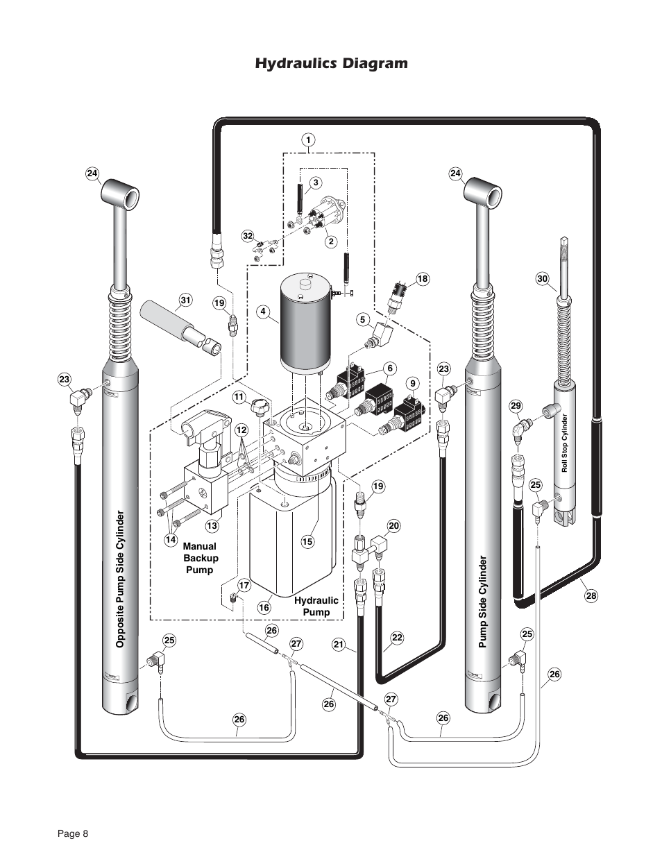 Hydraulics diagram | Millennium Enterprises A1 User Manual | Page 10 / 16