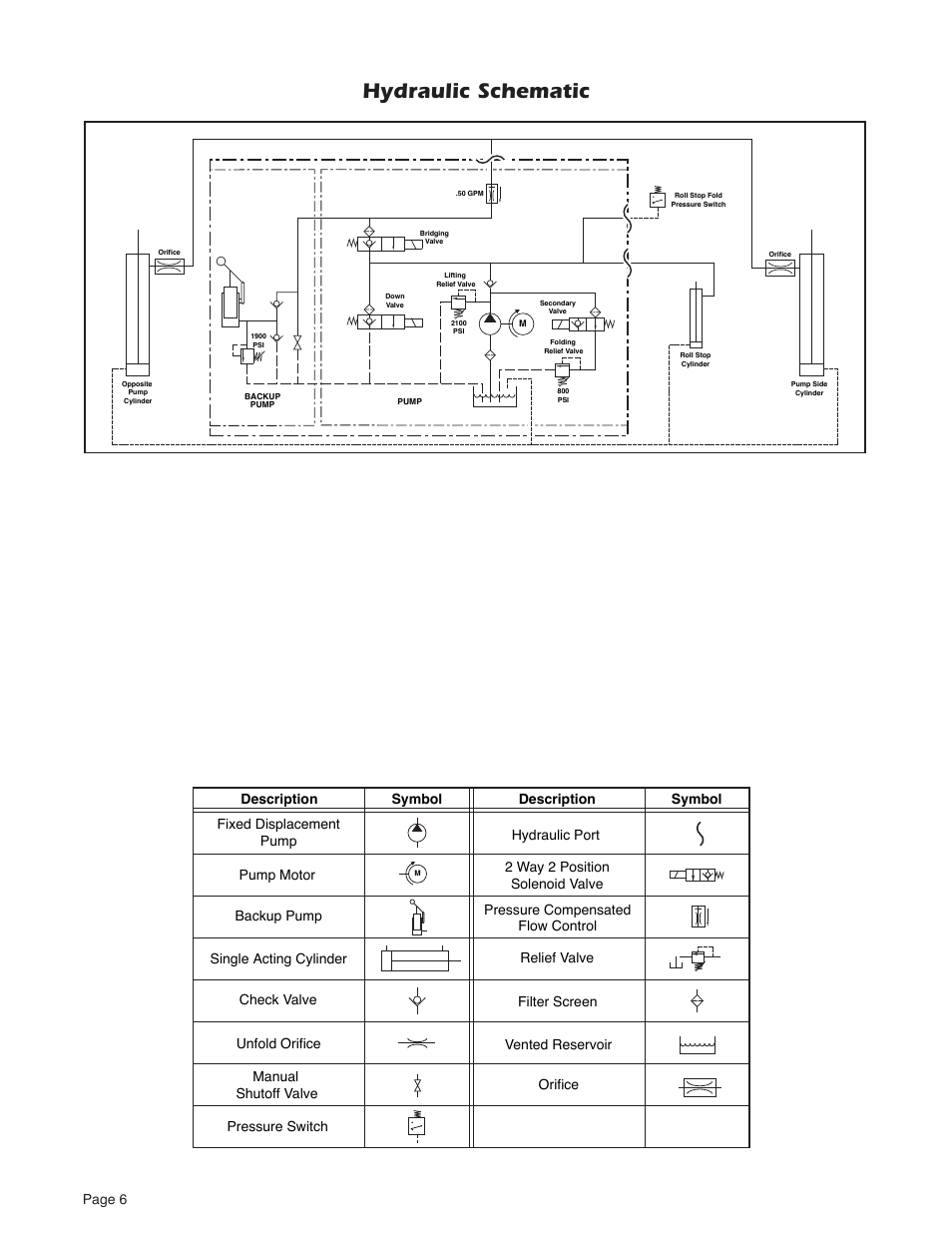 Hydraulic schematic, Page 6, Pump motor hydraulic port | Millennium Enterprises A1 User Manual | Page 8 / 16