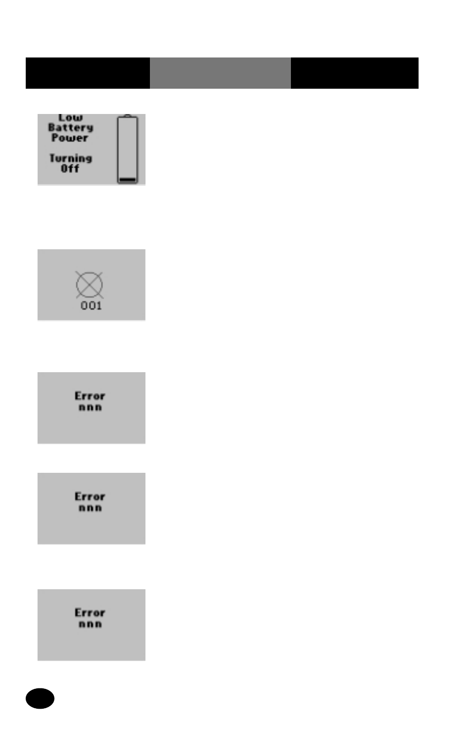 When you turn on the monitor, or during use | MediSense PCx User Manual | Page 129 / 151