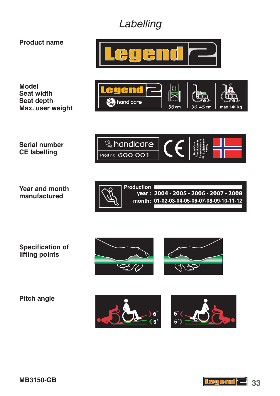 Labelling | Handicare MB3150-GB User Manual | Page 33 / 40