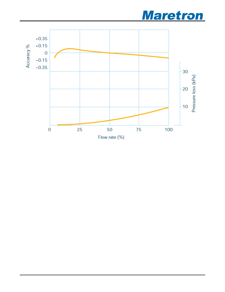 Maretron LLP FFM100 User Manual | Page 7 / 28