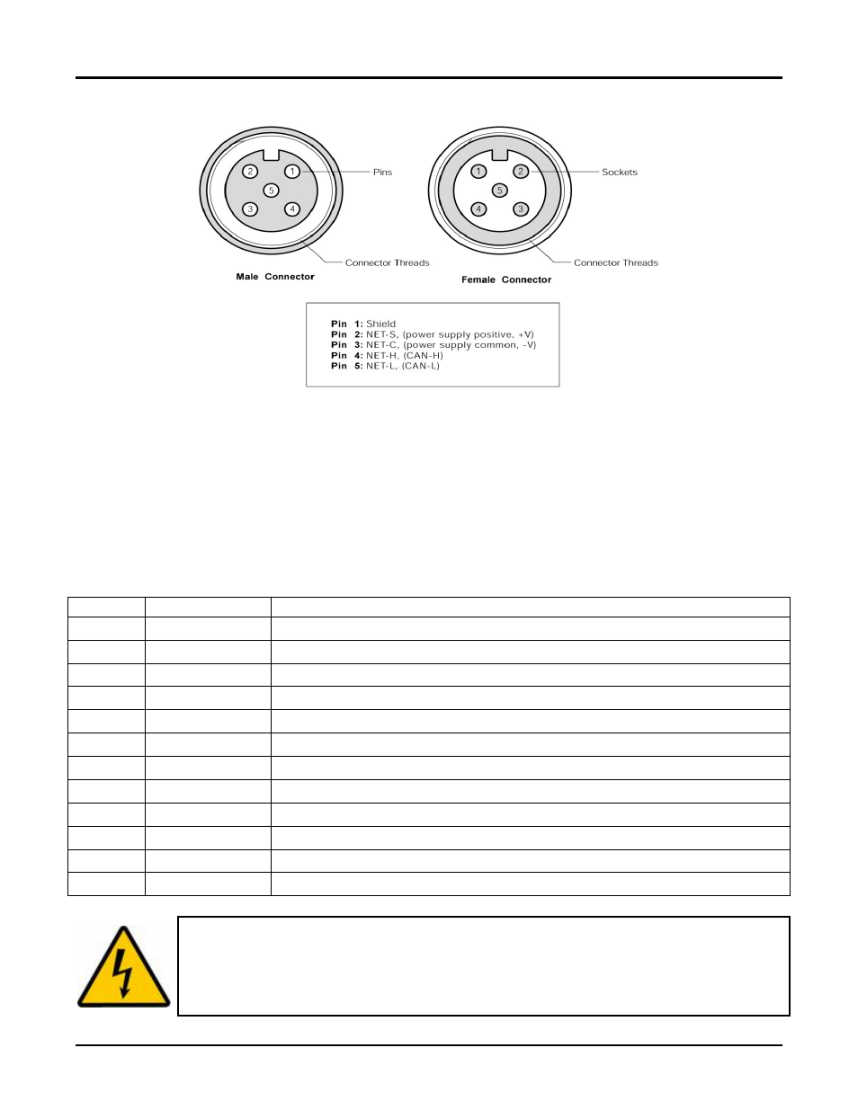 2 ac sensor connections, Ac sensor connections, Figure 2 – nmea 2000 | Connector face views, Figure 2, Acm100 user’s manual, Page 4 revision 1.2 | Maretron ACM100 User Manual | Page 8 / 24