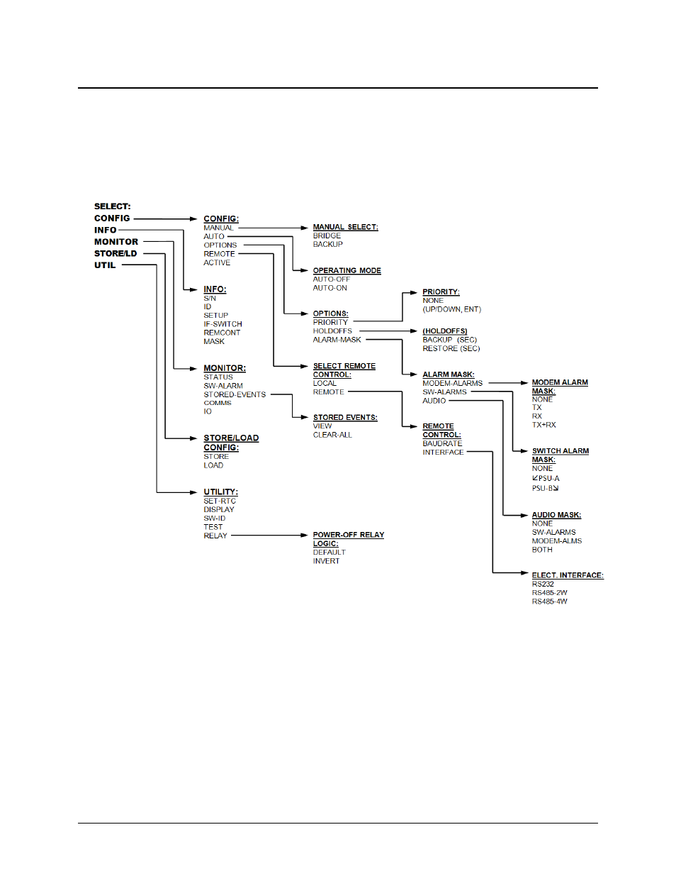 2 crs-300 menu structure | Mocomtech CRS-300 User Manual | Page 186 / 266