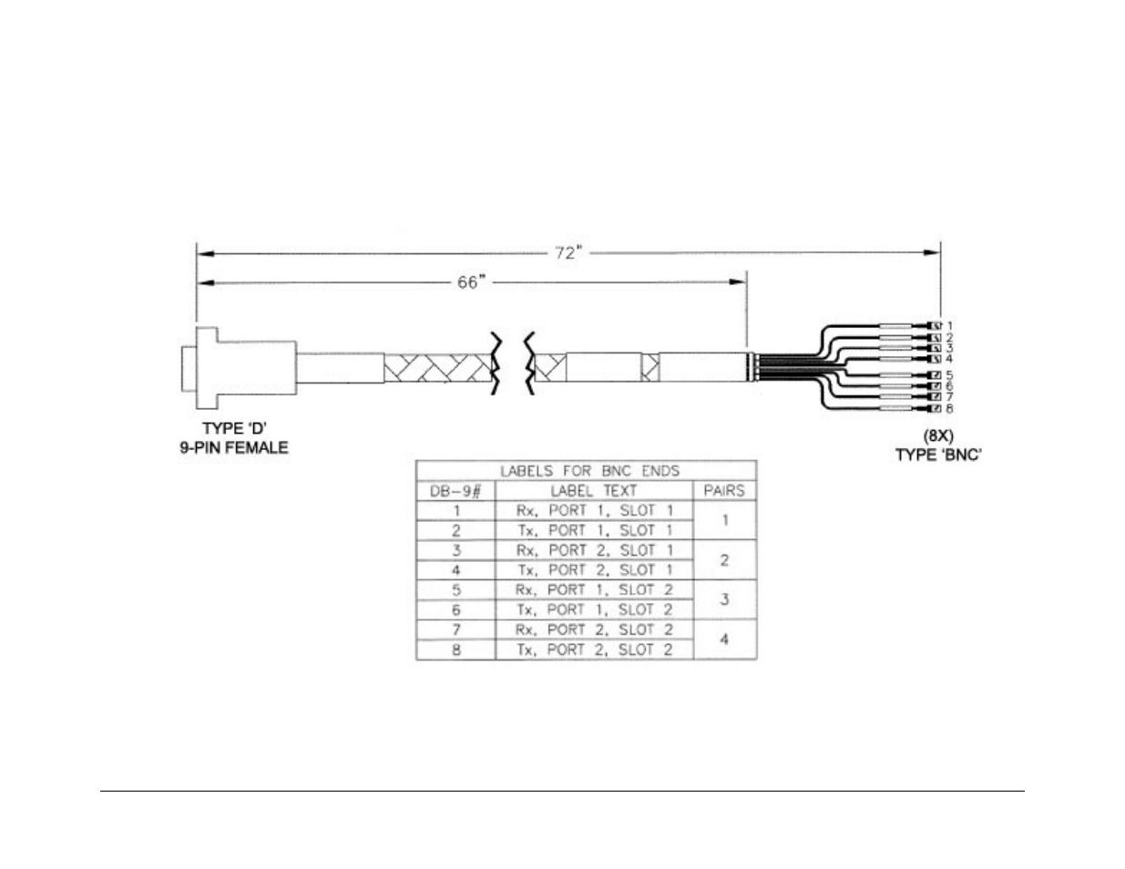 A.4.12 g.703 data cable for cdm-700 | Mocomtech CRS-300 User Manual | Page 230 / 266