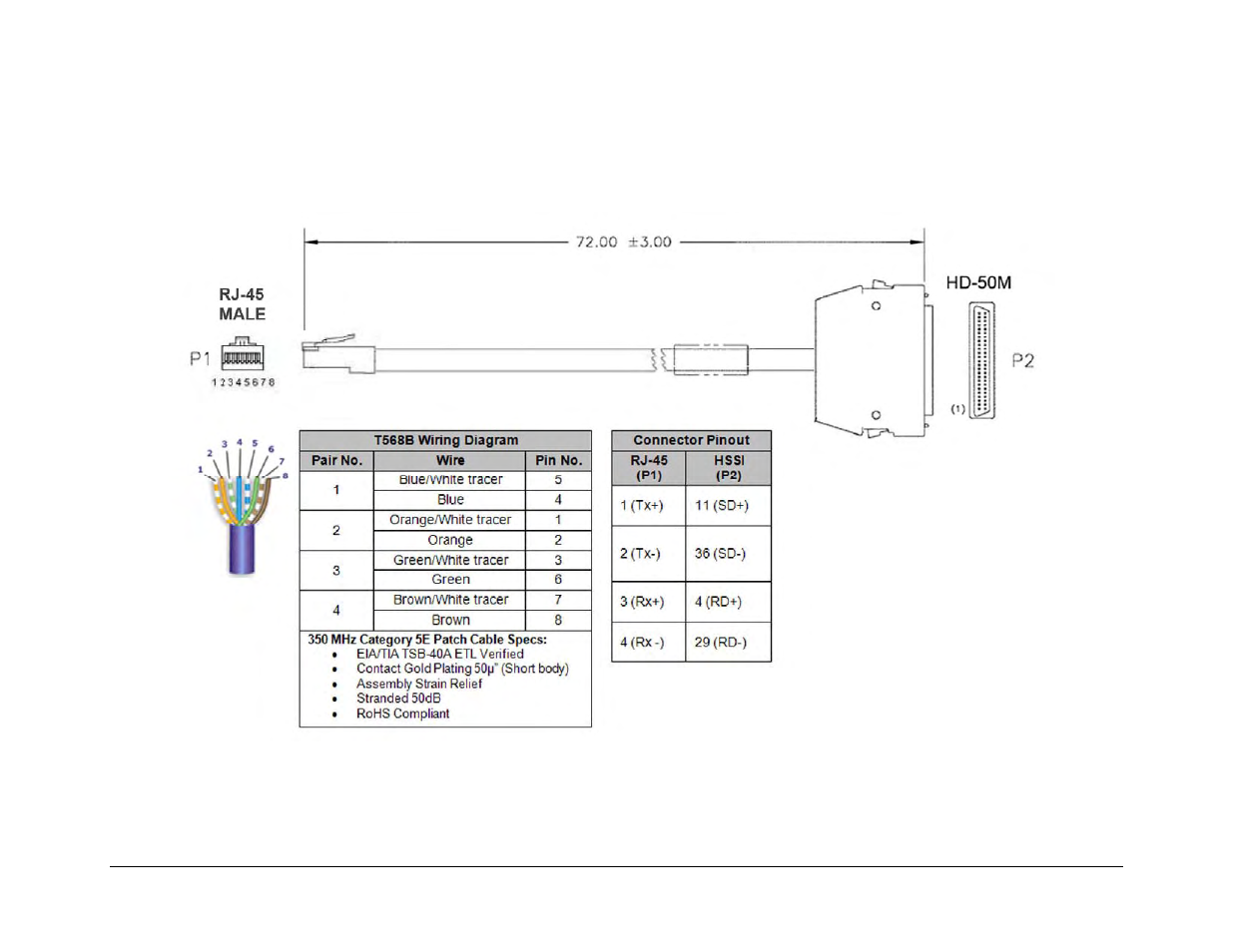 A.4.15 ethernet data cable for cdm-625 | Mocomtech CRS-300 User Manual | Page 233 / 266