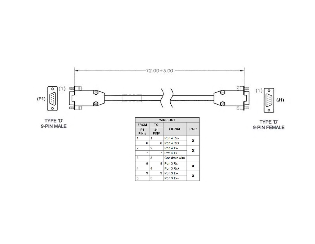 A.4.17 quad e1 data cable for cdm-625, db-9 | Mocomtech CRS-300 User Manual | Page 235 / 266