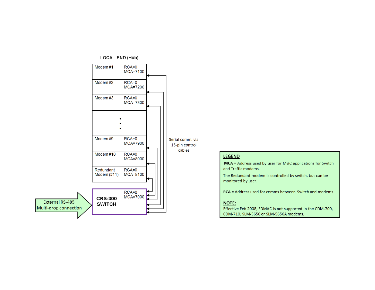 Figure b-2 | Mocomtech CRS-300 User Manual | Page 242 / 266