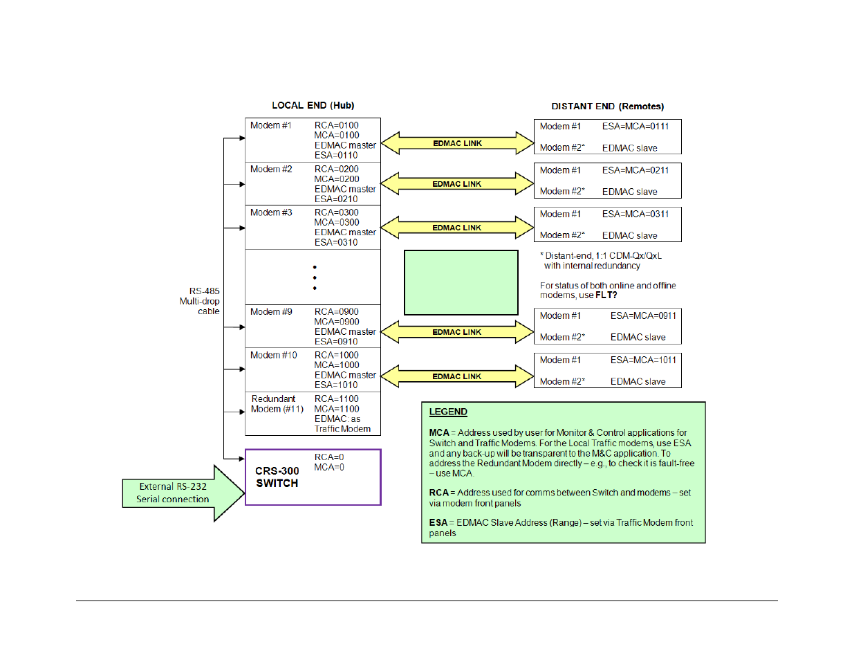 Figure b-3 | Mocomtech CRS-300 User Manual | Page 243 / 266