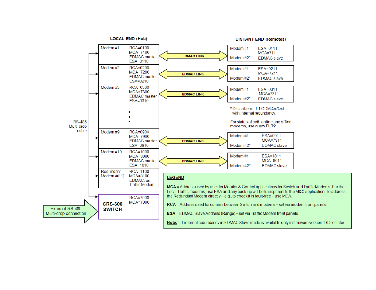 Switch; figure b-4 | Mocomtech CRS-300 User Manual | Page 244 / 266