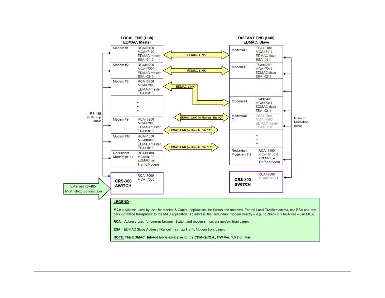 Ode, refer to figure b-5 | Mocomtech CRS-300 User Manual | Page 245 / 266