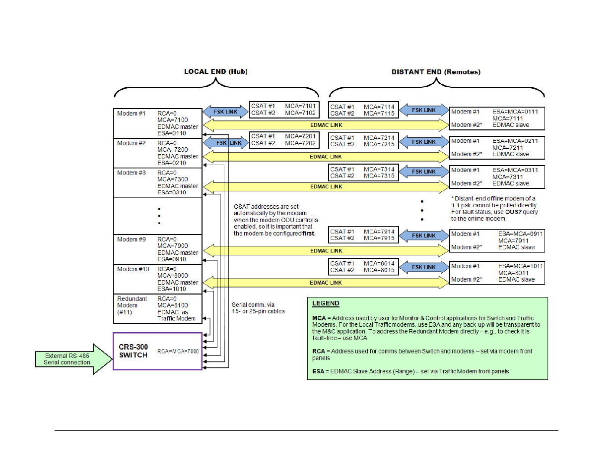 Ms; figure b-7 | Mocomtech CRS-300 User Manual | Page 247 / 266