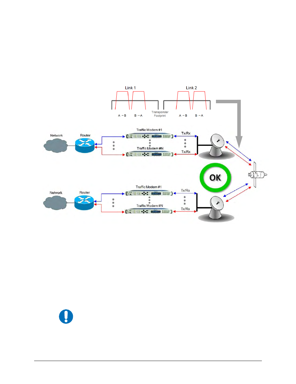4 hub-to-hub with standard traffic using routers | Mocomtech CRS-300 User Manual | Page 52 / 266