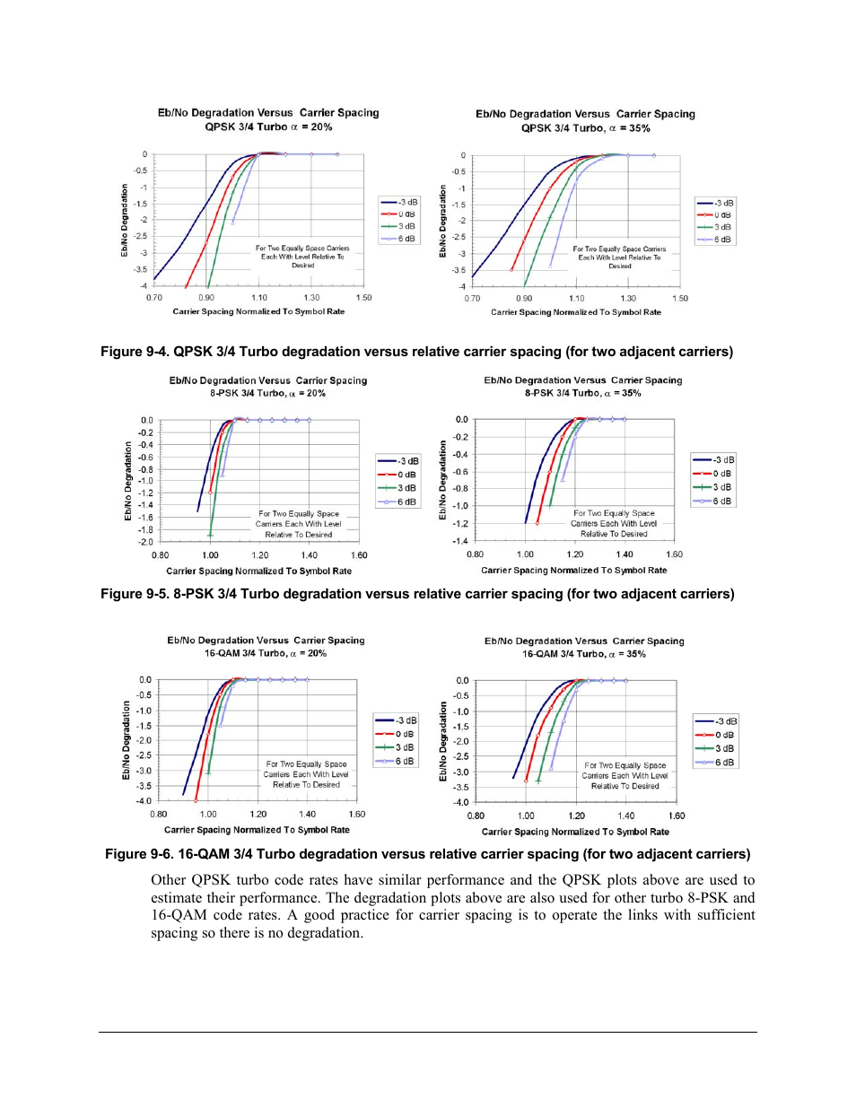 Mily of operating curves, Figure 9-4, Figure 9-6 | Plot the results for the qpsk, 8-psk and | Mocomtech CDM-QX User Manual | Page 192 / 260
