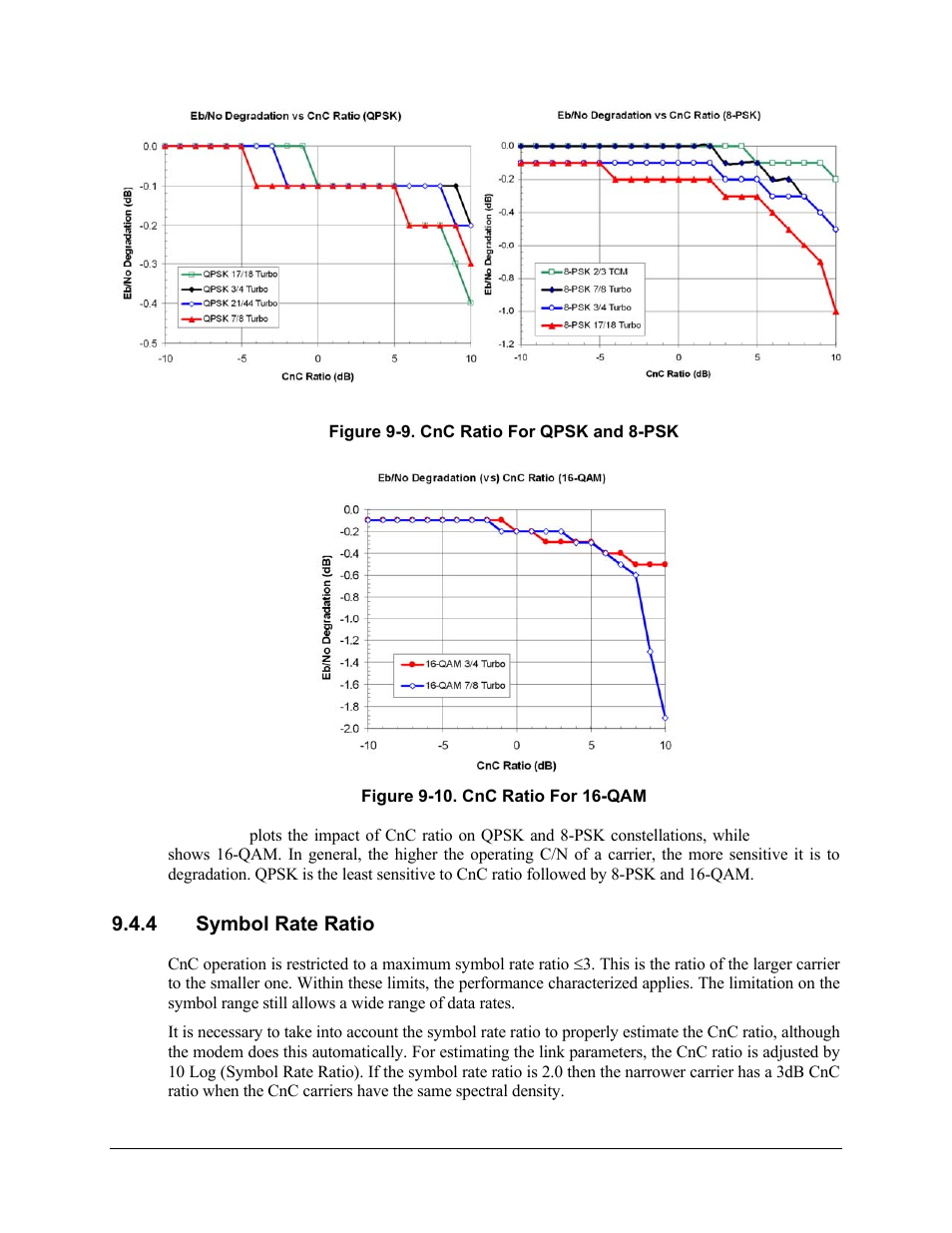 4 symbol rate ratio | Mocomtech CDM-QX User Manual | Page 195 / 260