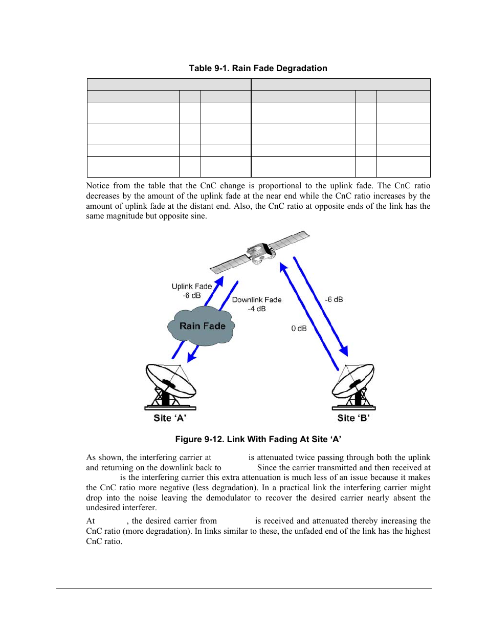 Mocomtech CDM-QX User Manual | Page 197 / 260