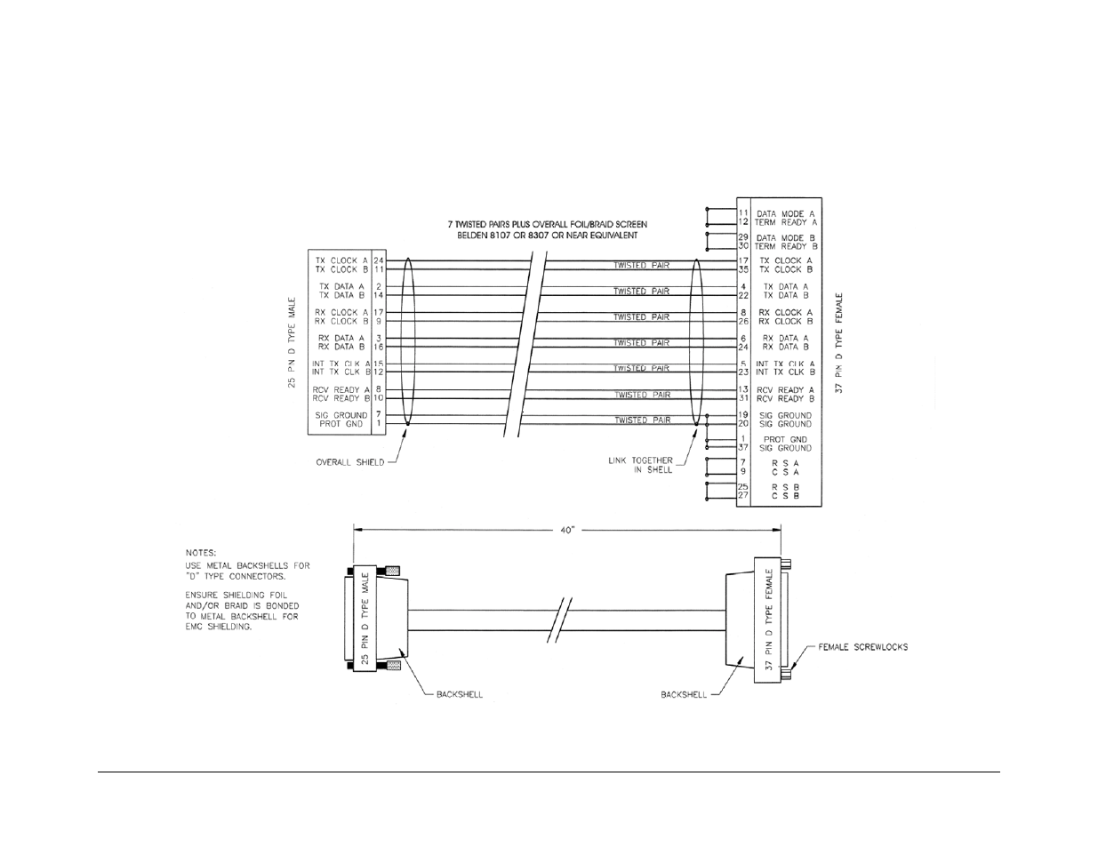 A.1.1 eia-530 to rs-422/449 data cable | Mocomtech CDM-QX User Manual | Page 208 / 260