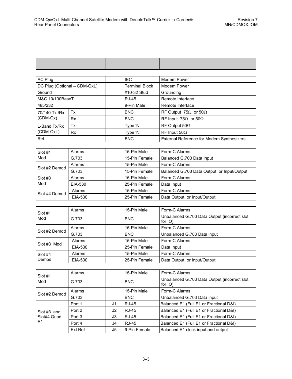 Mocomtech CDM-QX User Manual | Page 53 / 260