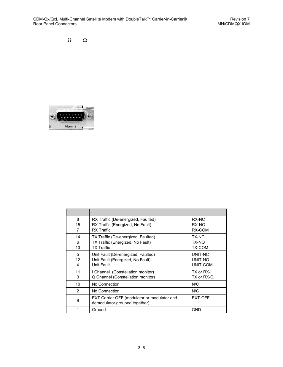 3 data interface connectors, 1 typical alarms connector | Mocomtech CDM-QX User Manual | Page 56 / 260