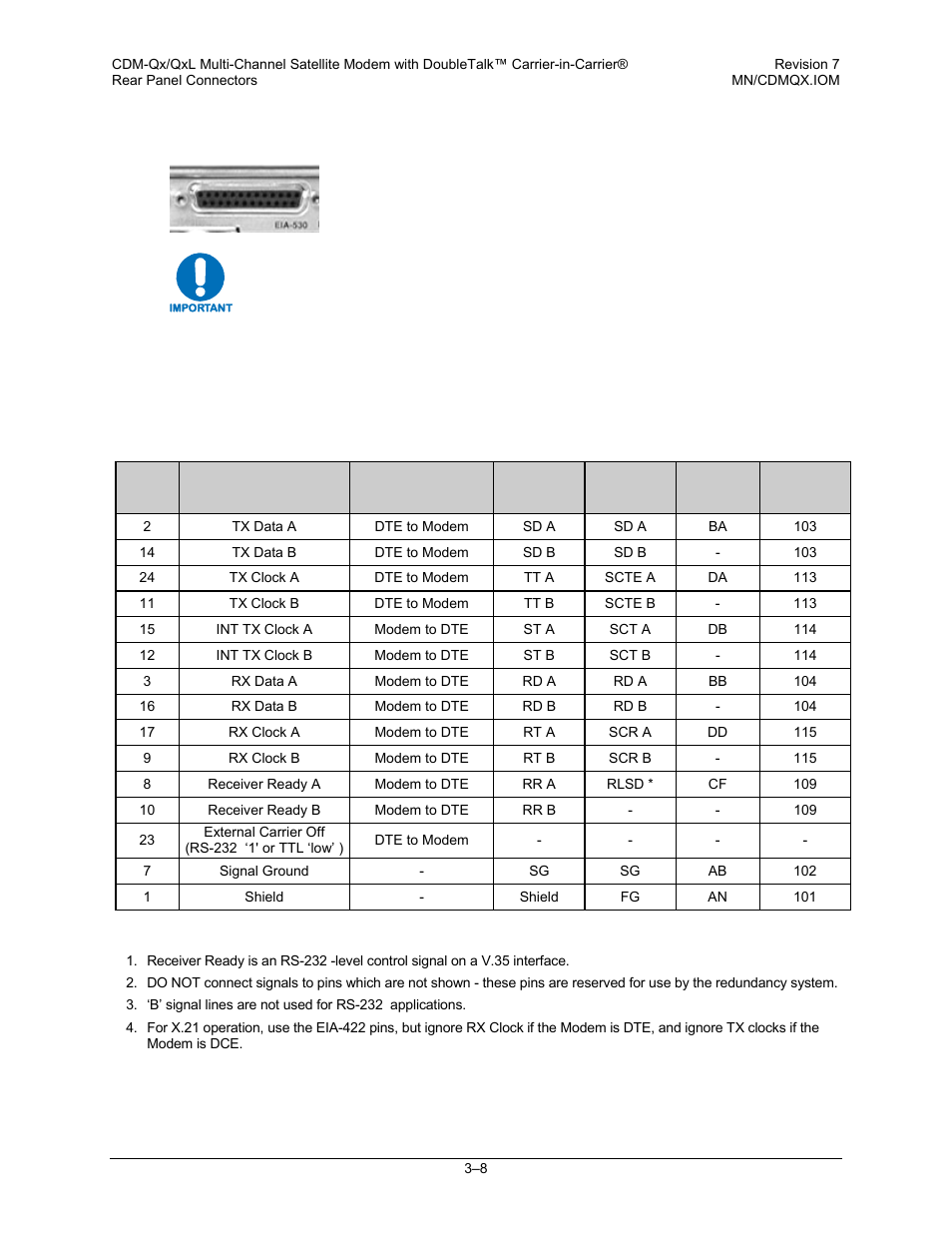 4 eia-530 data interface connector | Mocomtech CDM-QX User Manual | Page 58 / 260