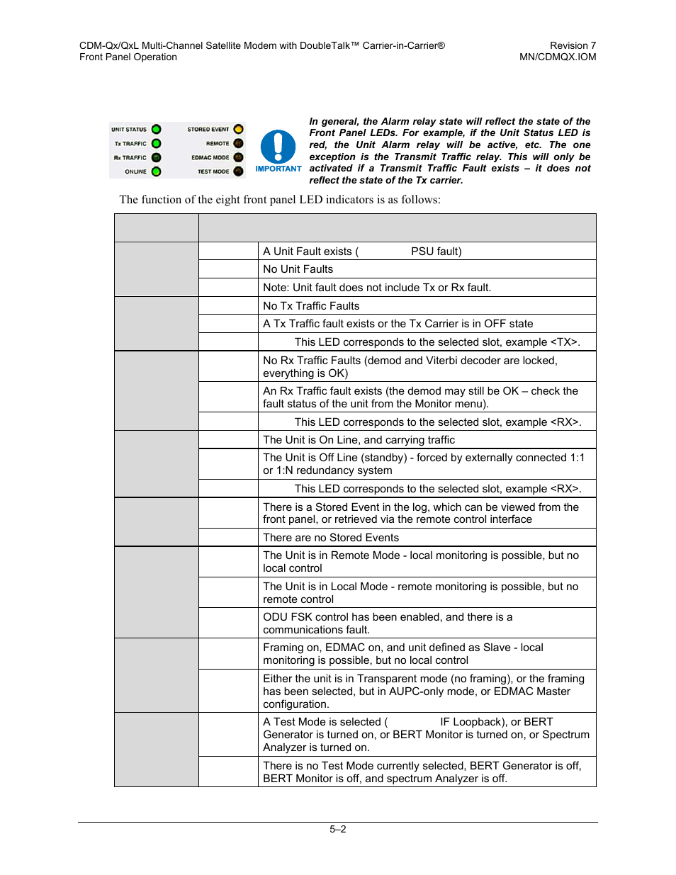 2 led indicators | Mocomtech CDM-QX User Manual | Page 68 / 260