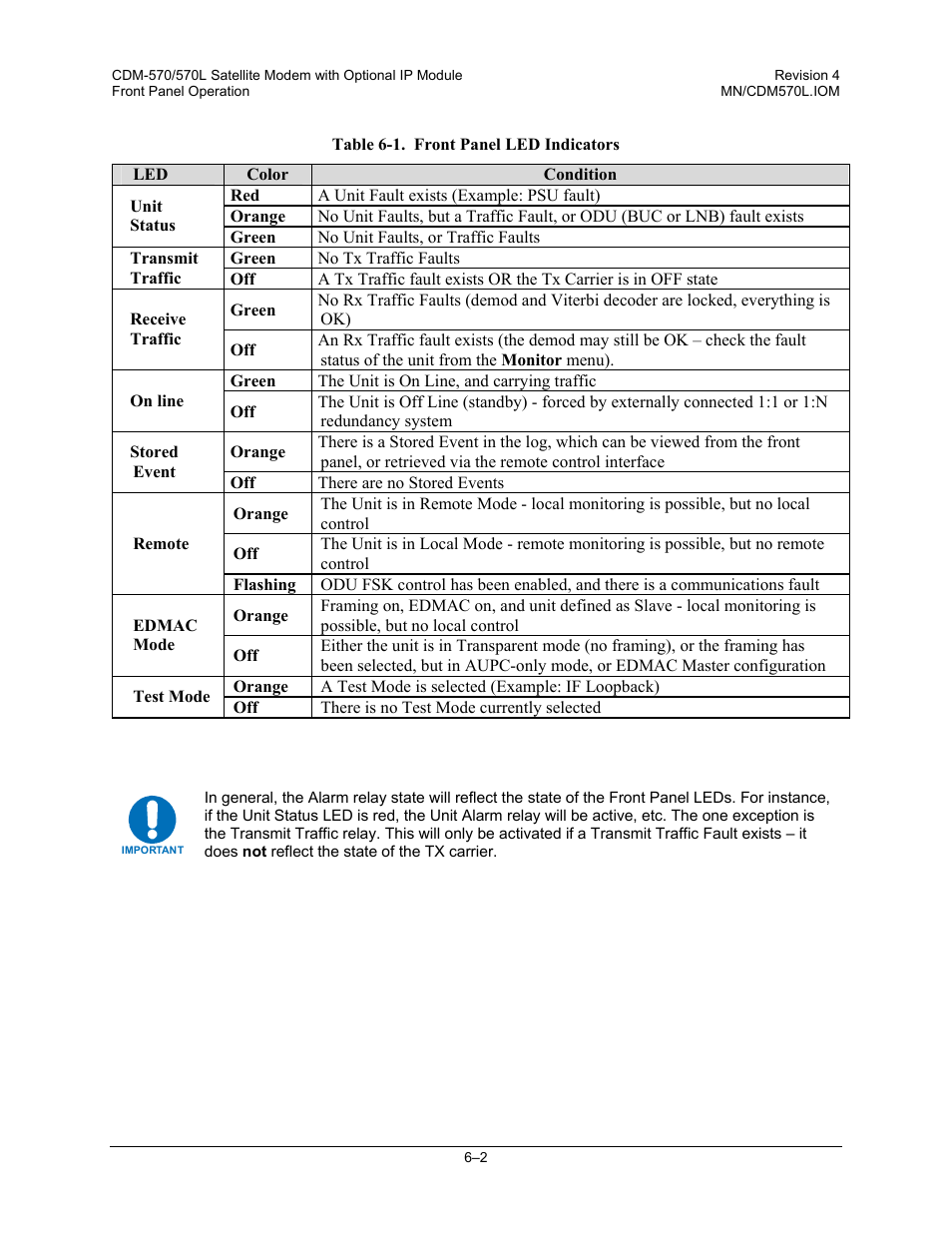 Mocomtech CDM-570 User Manual | Page 126 / 452