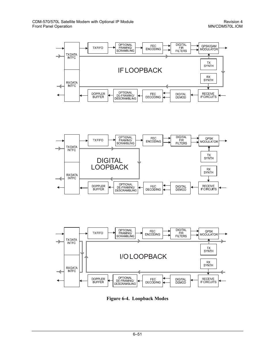 If loopback digital loopback i/o loopback | Mocomtech CDM-570 User Manual | Page 175 / 452