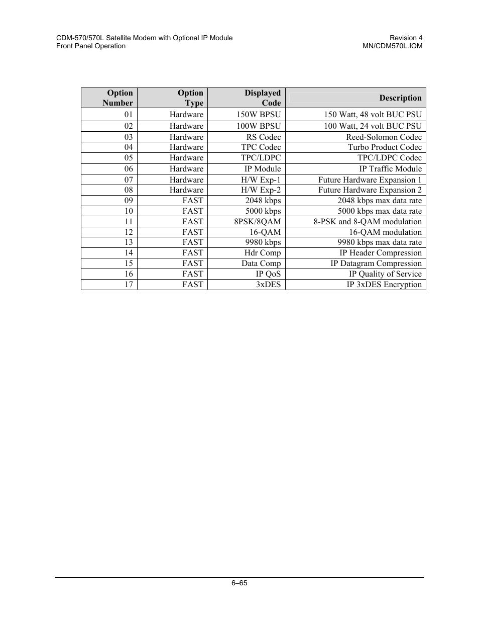Mocomtech CDM-570 User Manual | Page 189 / 452