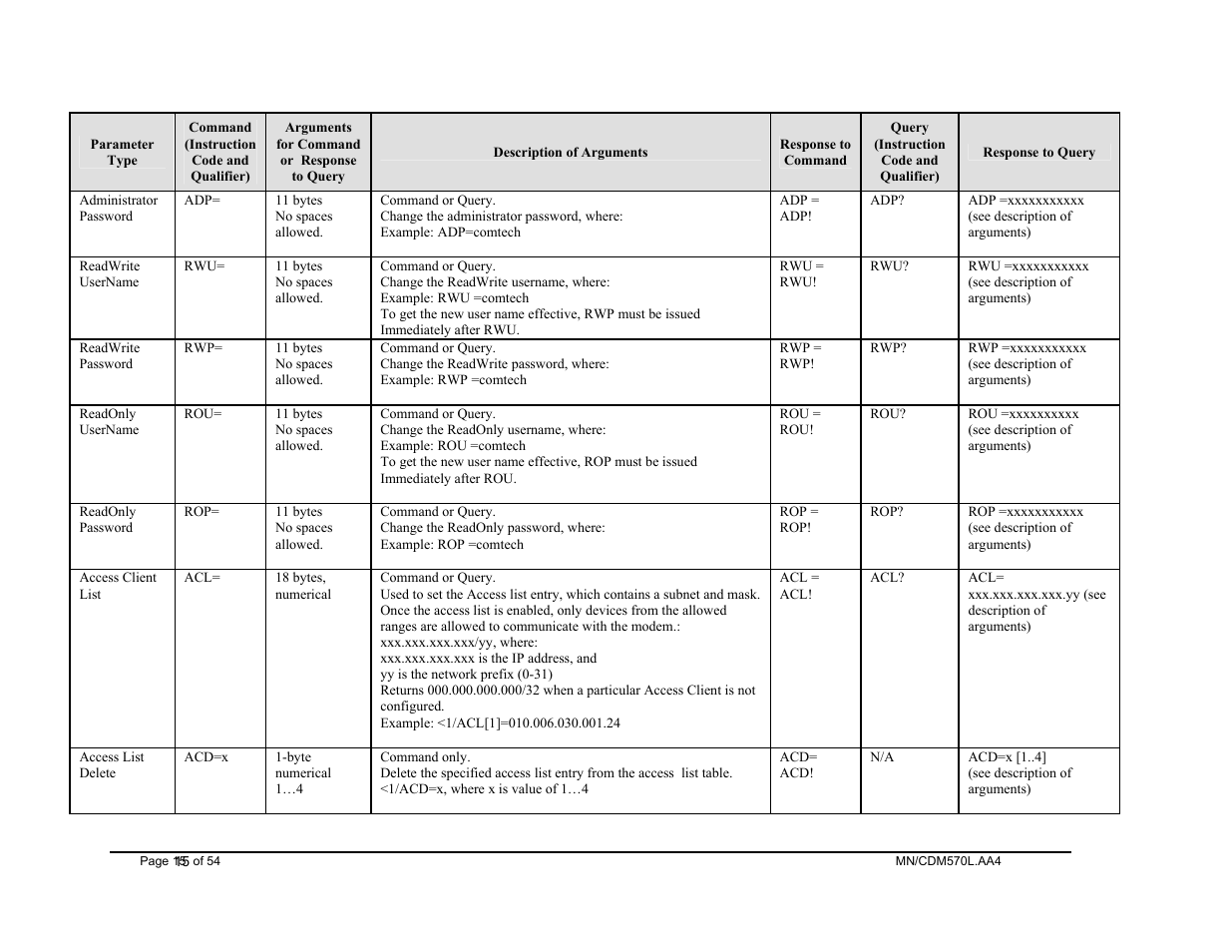 Mocomtech CDM-570 User Manual | Page 19 / 452
