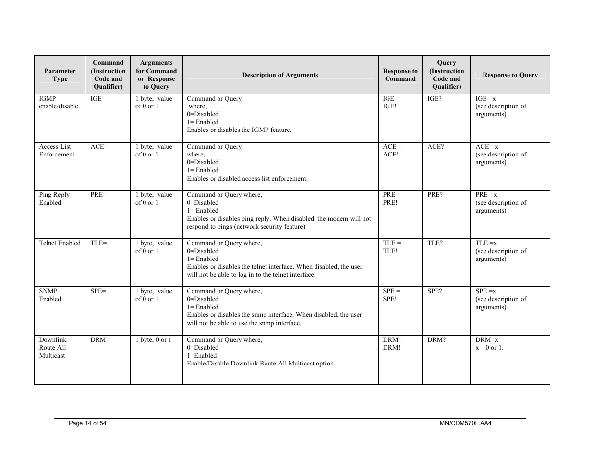 Mocomtech CDM-570 User Manual | Page 20 / 452