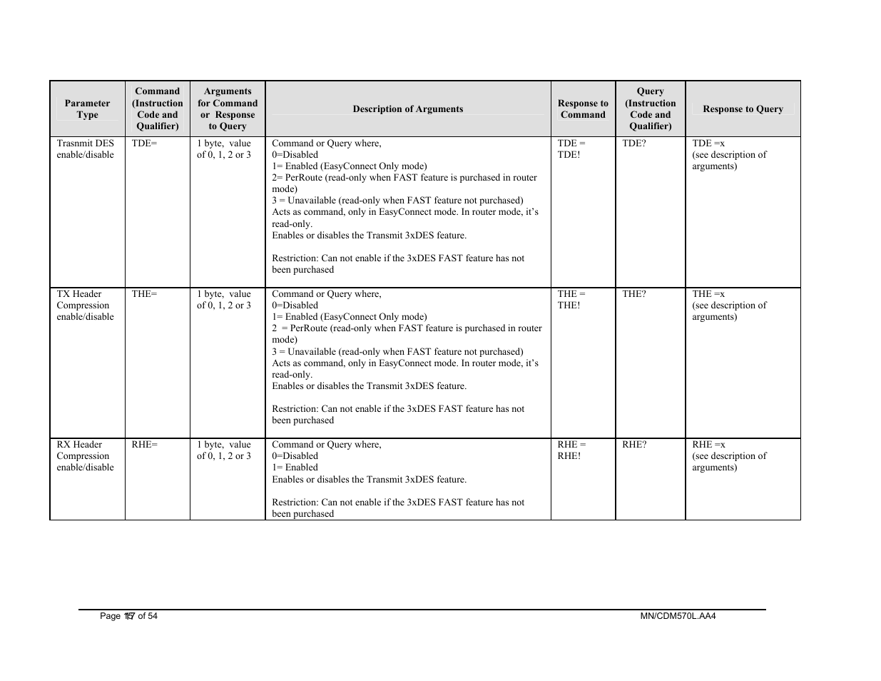 Mocomtech CDM-570 User Manual | Page 21 / 452