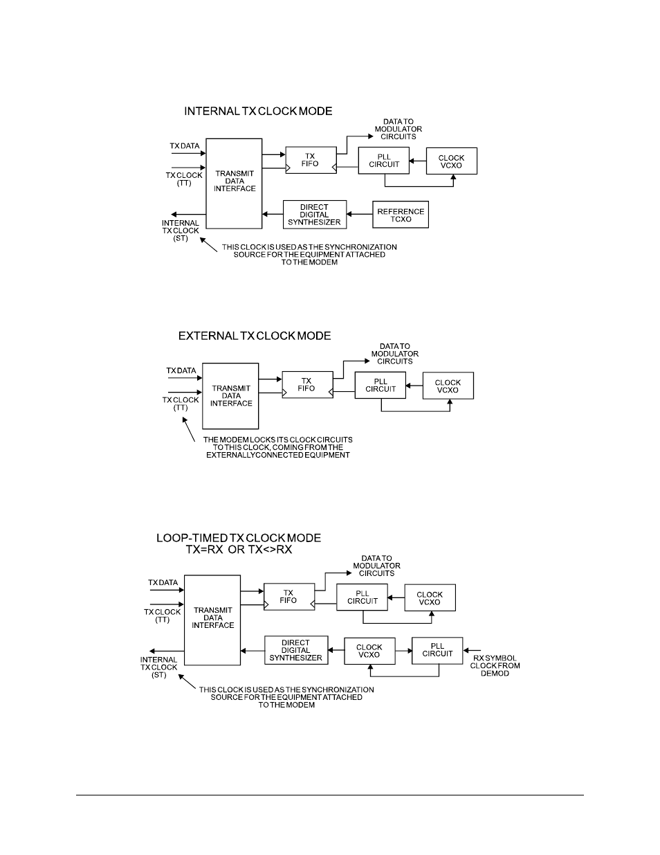 Mocomtech CDM-570 User Manual | Page 216 / 452