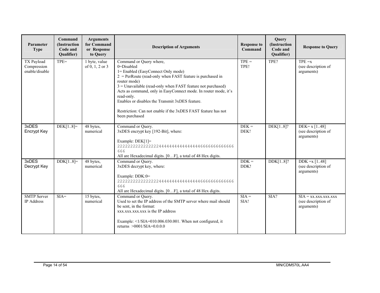 Mocomtech CDM-570 User Manual | Page 22 / 452