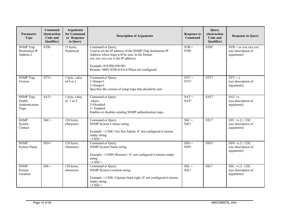 Mocomtech CDM-570 User Manual | Page 24 / 452