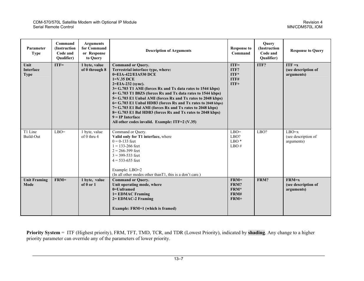 Mocomtech CDM-570 User Manual | Page 241 / 452