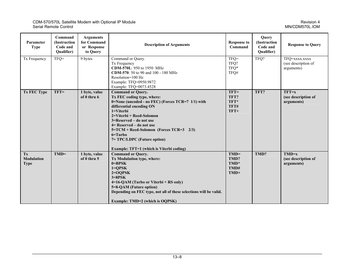 Mocomtech CDM-570 User Manual | Page 242 / 452