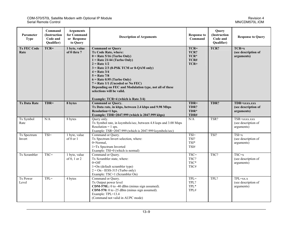 Mocomtech CDM-570 User Manual | Page 243 / 452