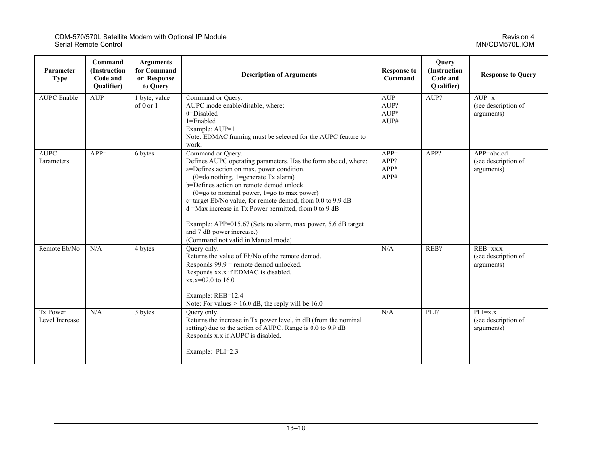 Mocomtech CDM-570 User Manual | Page 244 / 452
