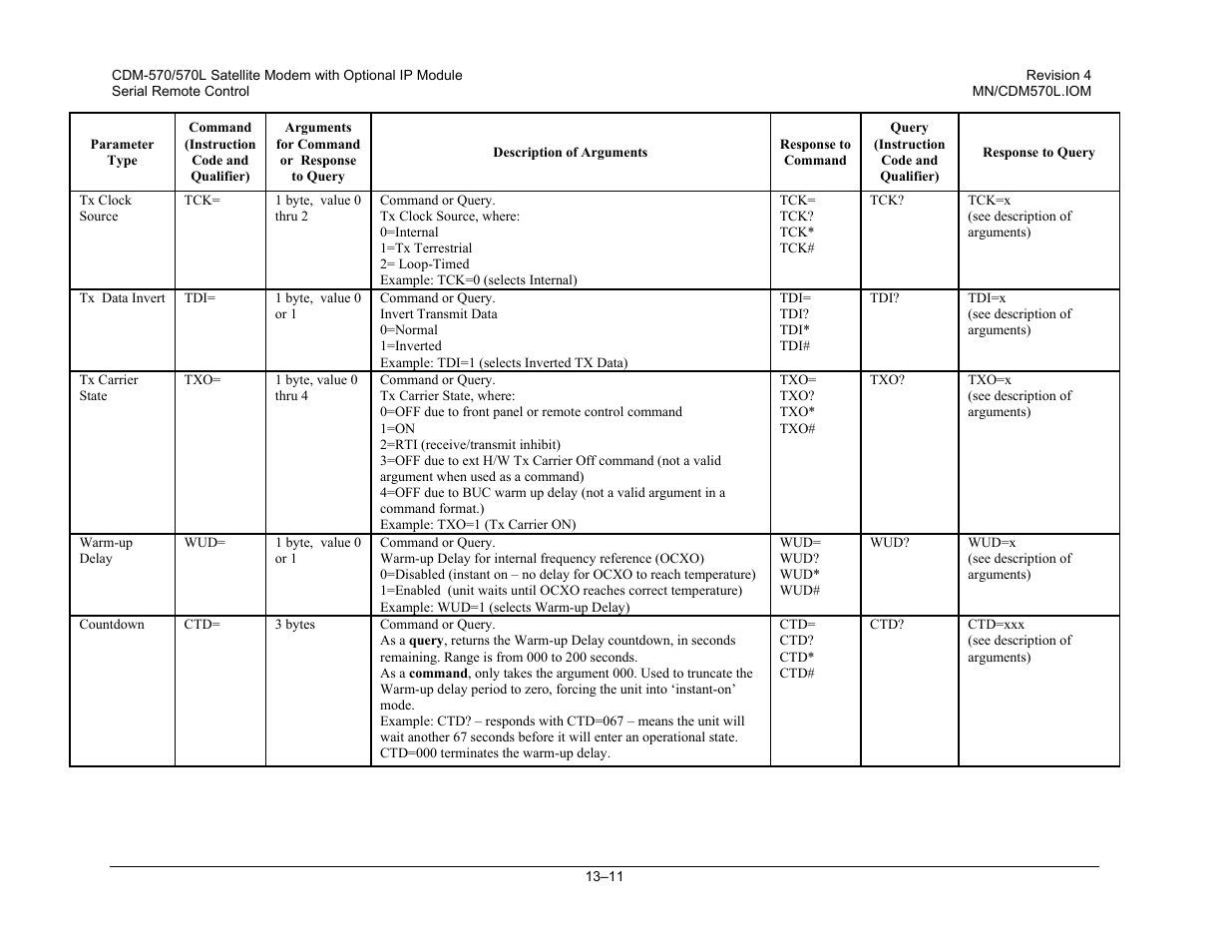 Mocomtech CDM-570 User Manual | Page 245 / 452