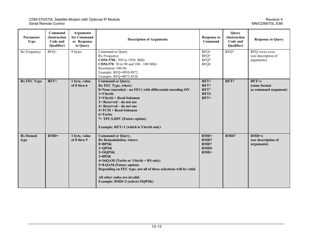 Mocomtech CDM-570 User Manual | Page 246 / 452