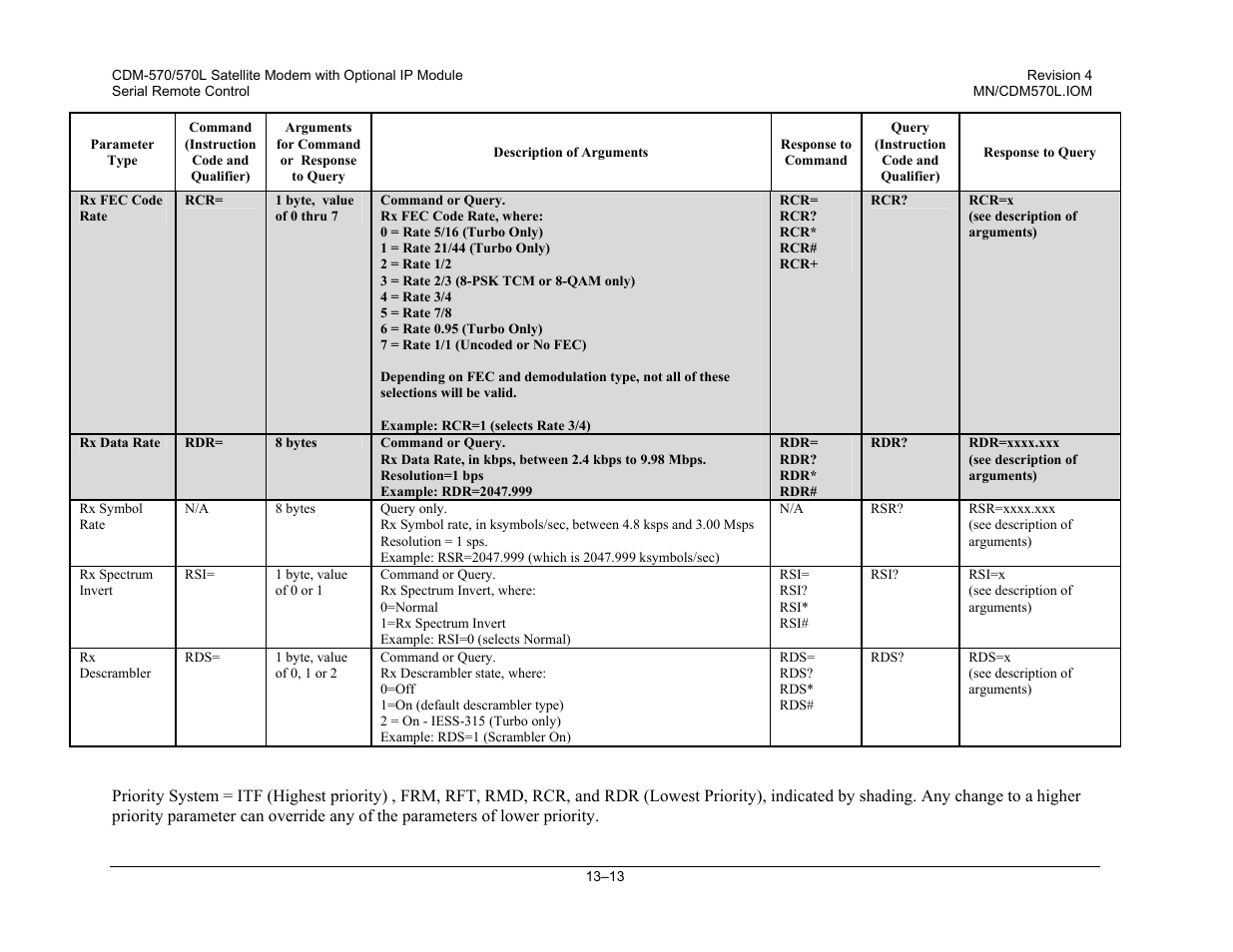 Mocomtech CDM-570 User Manual | Page 247 / 452