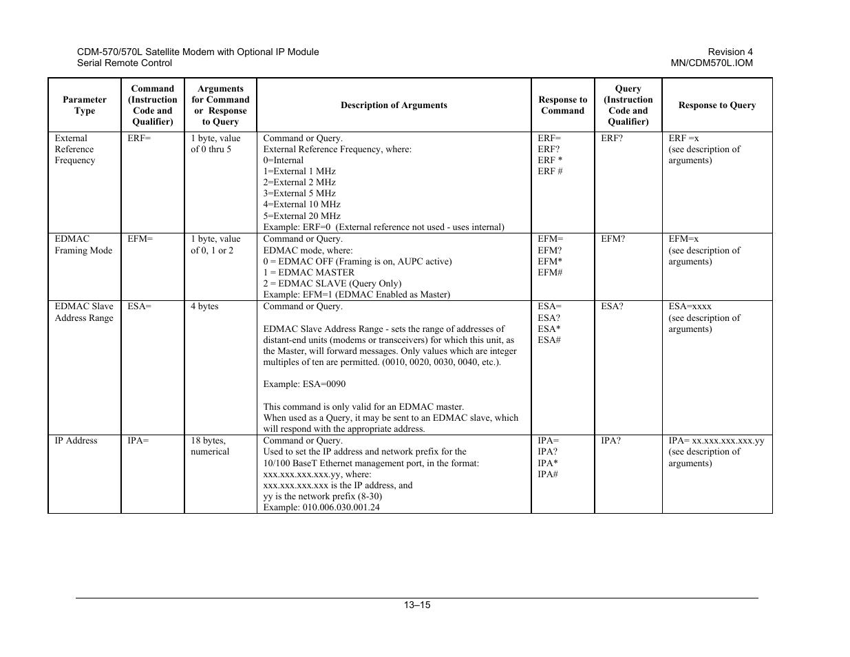 Mocomtech CDM-570 User Manual | Page 249 / 452