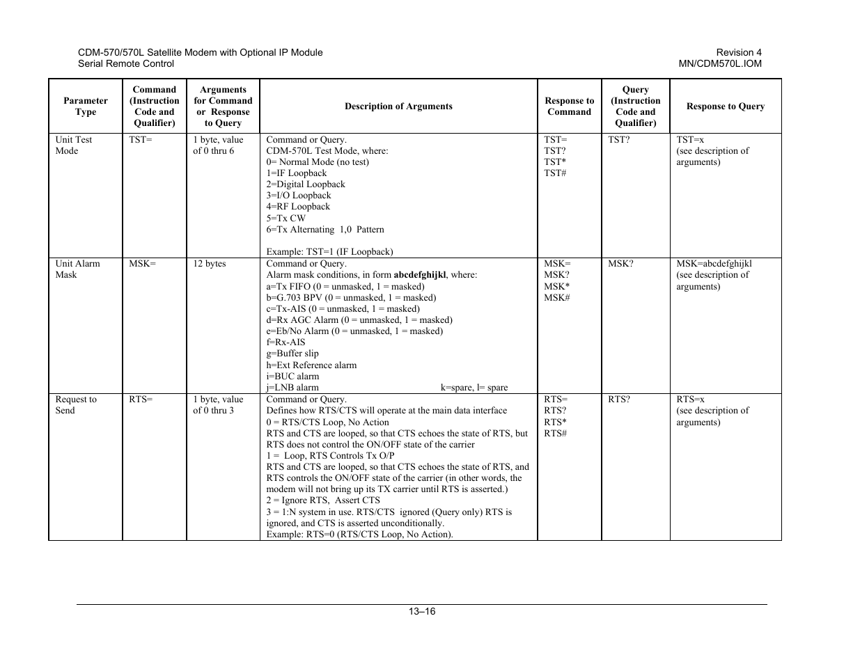 Mocomtech CDM-570 User Manual | Page 250 / 452