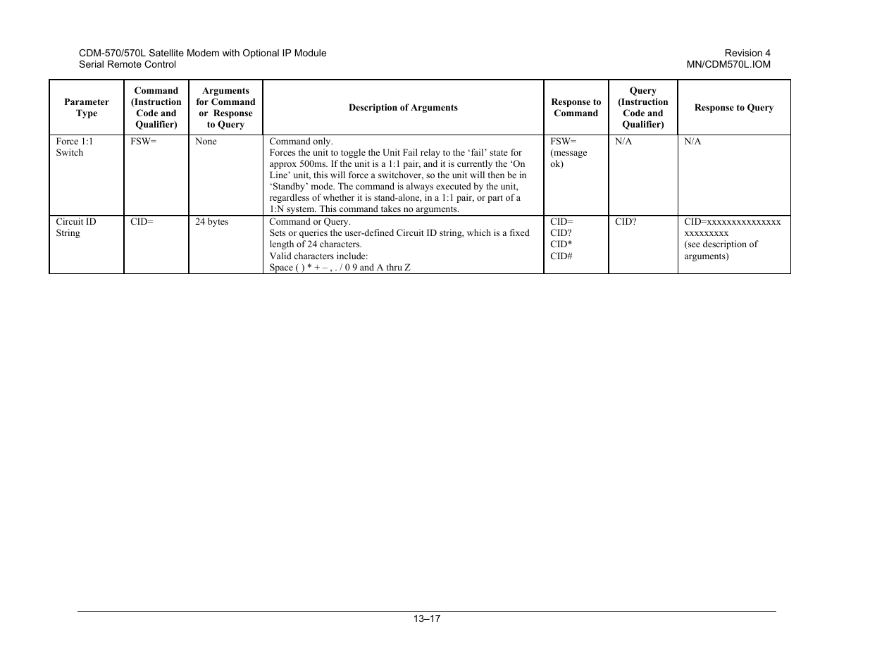 Mocomtech CDM-570 User Manual | Page 251 / 452